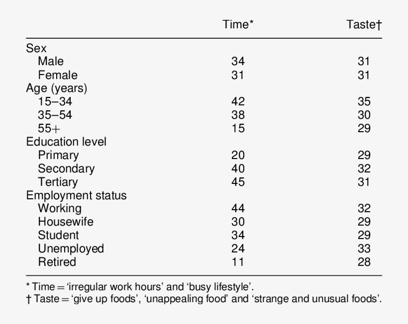The Percentage Of Eu Subjects Who Perceive 'time', transparent png #7053650