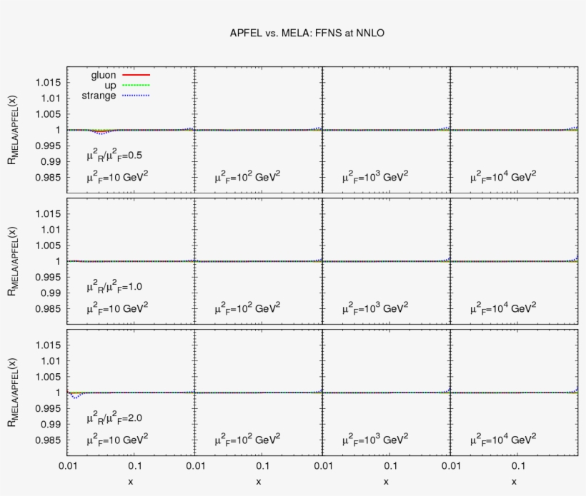 Reference Results For Time-like Evolution Up To $\mathcal{o}, transparent png #7053816