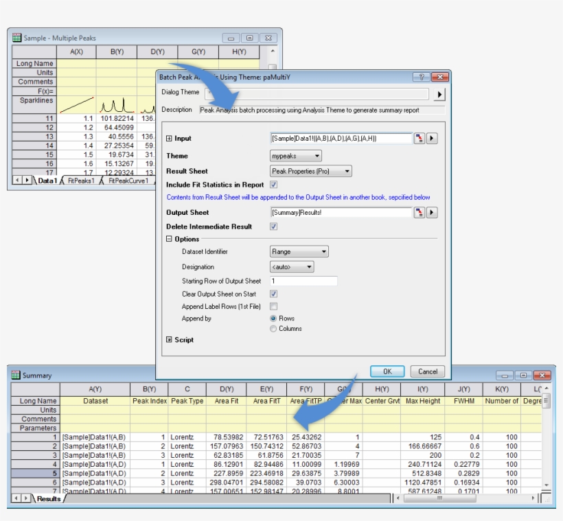 If You Want To Perform A Similar Peak Analysis On A, transparent png #7056511