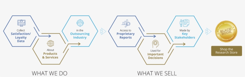 Black Book Is The Premier Provider Of Competitive Intelligence,, transparent png #7059863