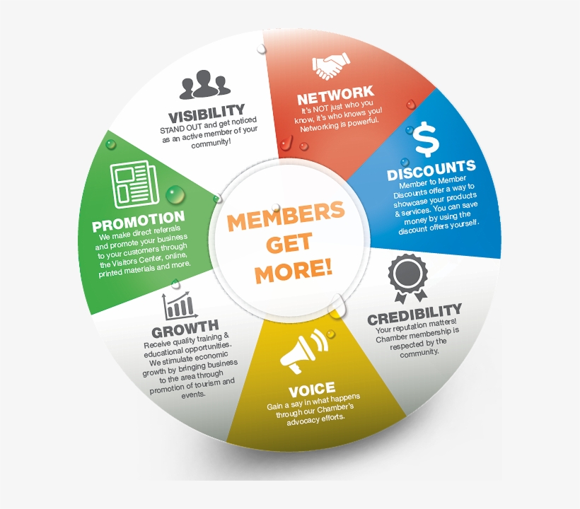 Beachball, transparent png #7060240