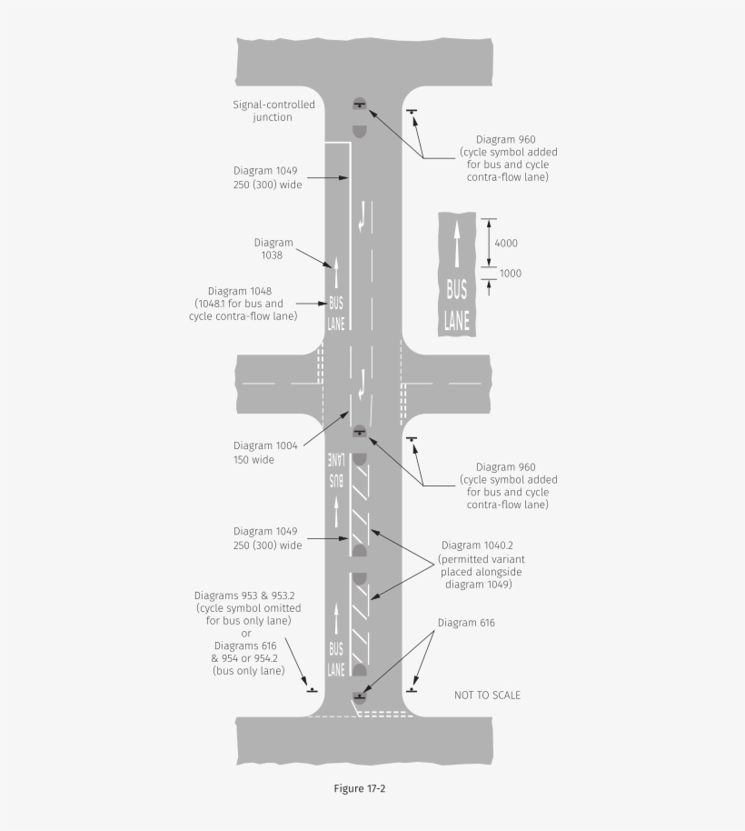Traffic Signs Manual Chapter 5 2004 Figure, transparent png #7061703