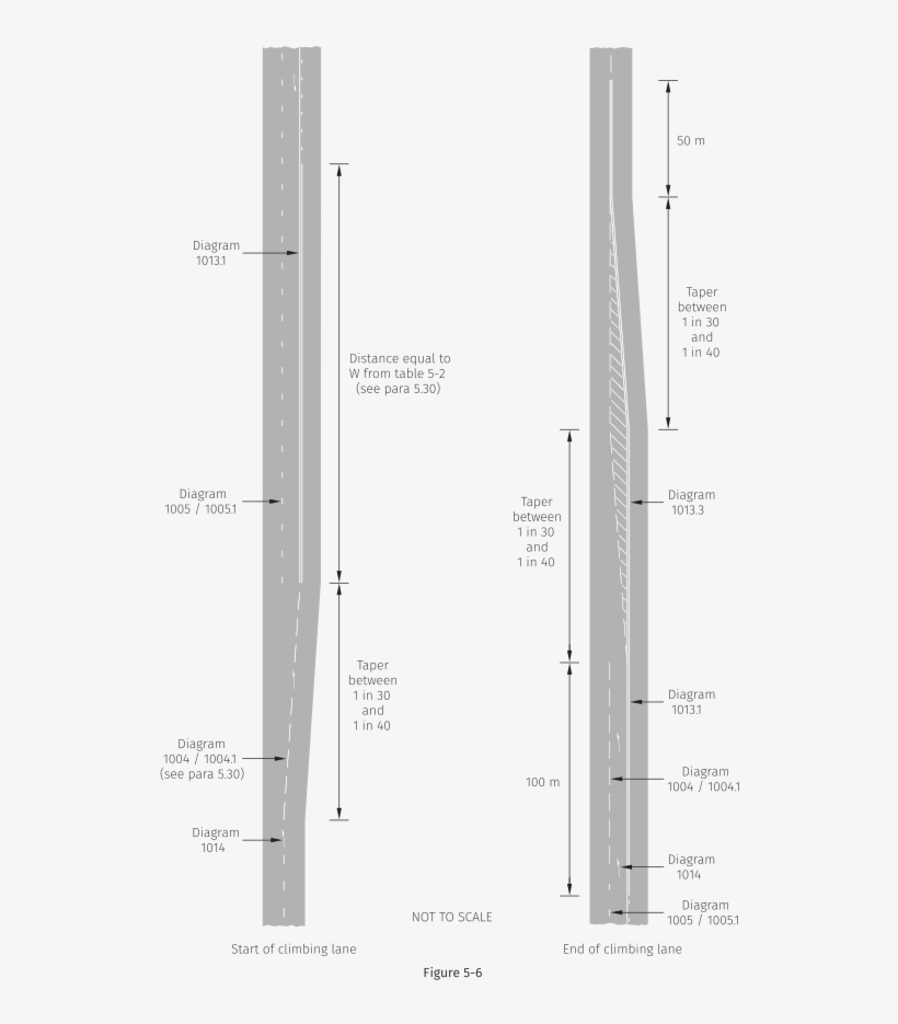 Traffic Signs Manual Chapter 5 2004 Figure, transparent png #7061825