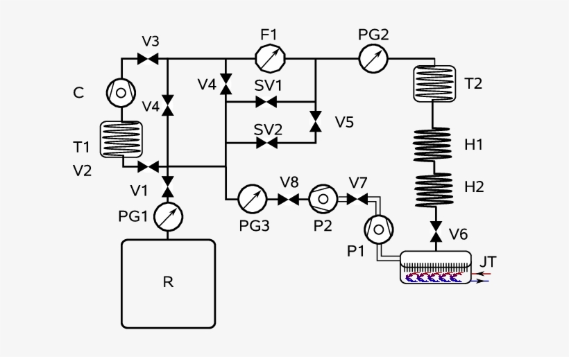Flowchart Of 3 He Cycle, transparent png #7062627