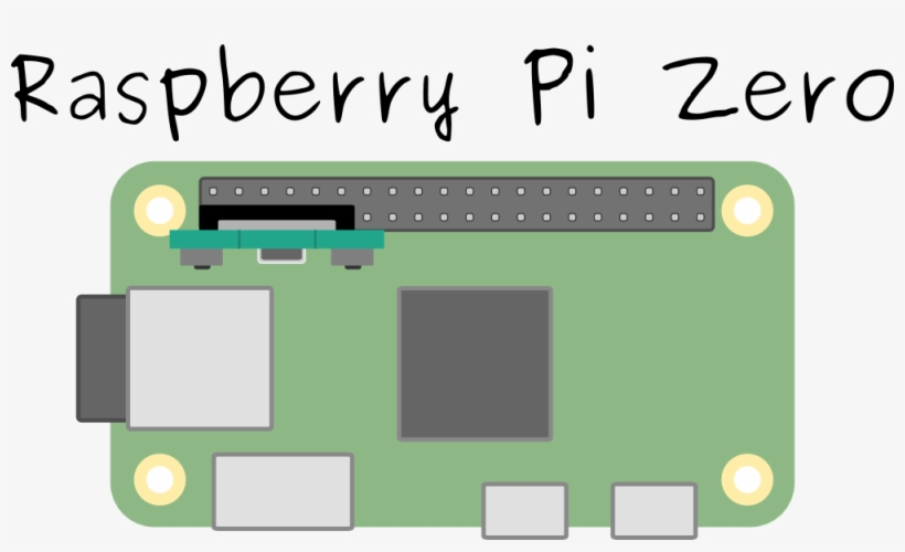 If You Are Still Unsure Which Raspberry Pi Gpio Pins, transparent png #7062882