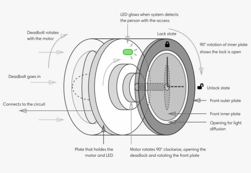 Lock Prototype Installed, transparent png #7063260