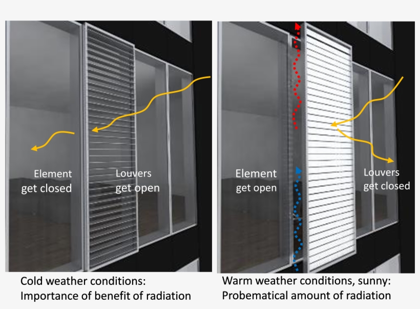 Development Of Self-regulating Solar Shading Components, transparent png #7067677