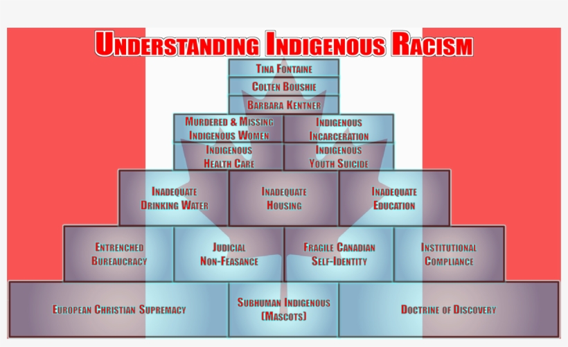 1 Reply 0 Retweets 0 Likes, transparent png #7069145