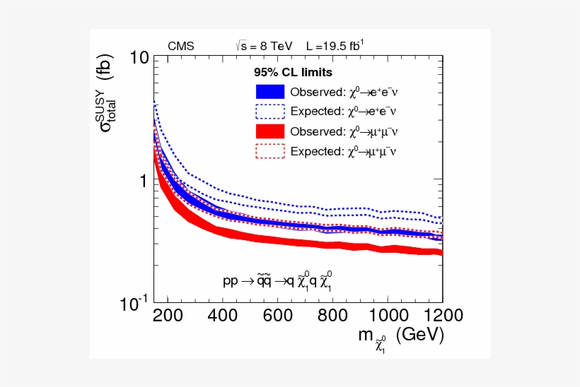 Searches For $r$ Parity Violating Supersymmetry In, transparent png #7069592