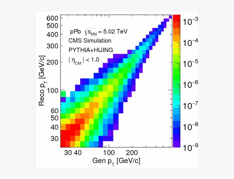 Measurement Of Inclusive Jet Production And Nuclear, transparent png #7069851