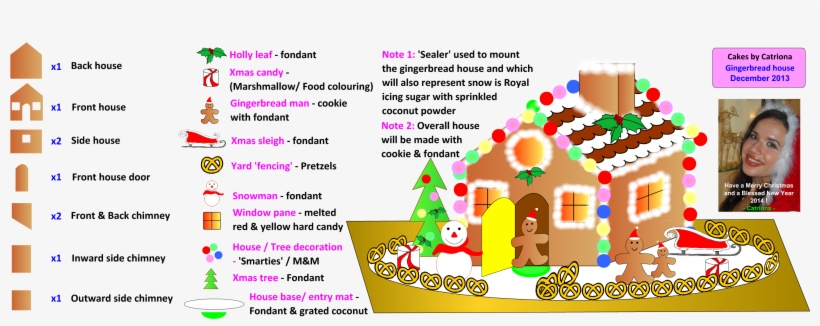 Cakes By Catriona, transparent png #7070586