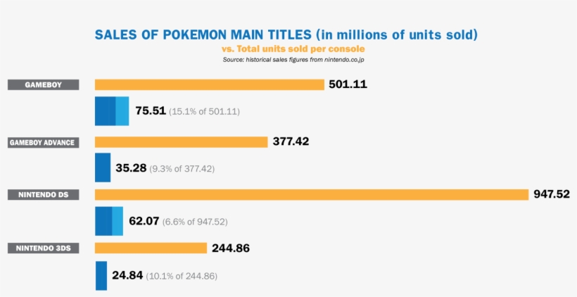 For The Original Gameboy Console,, transparent png #7070868