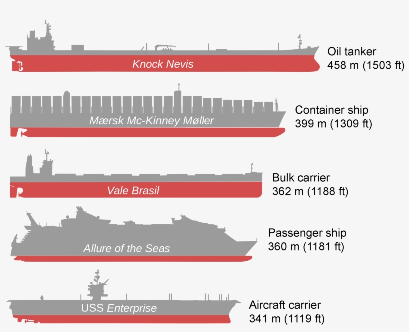 1920px-bateaux Comparaison3, transparent png #7072628