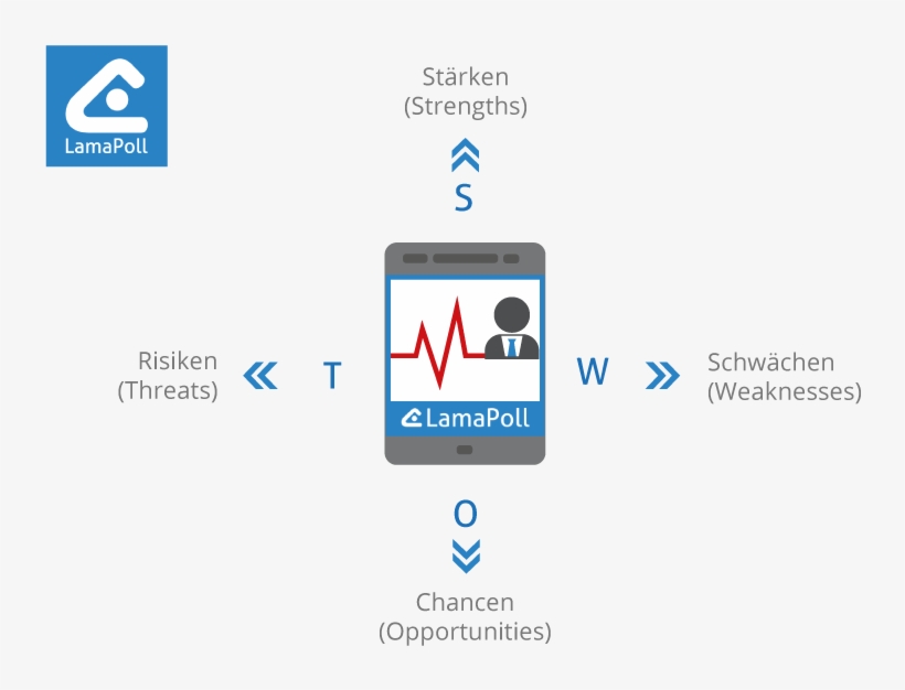 Puls Checkbefragungen Im Swot Check, transparent png #7073020