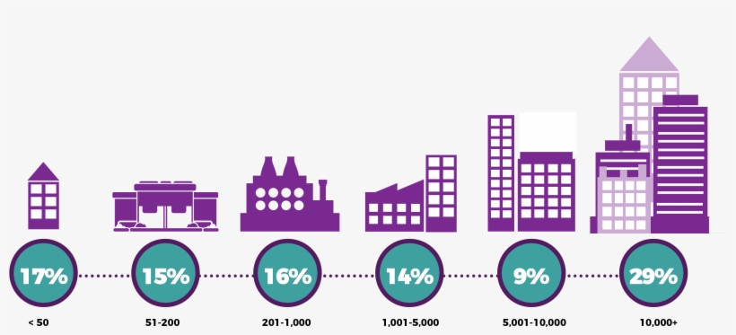 Company Size Of Audience By Employees, transparent png #7075057