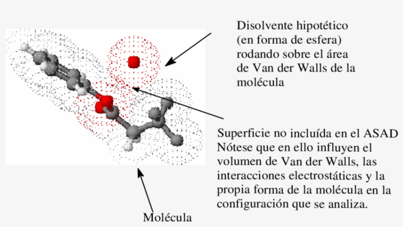 Representación Gráfica Del Calculo Del Asad, transparent png #7075286