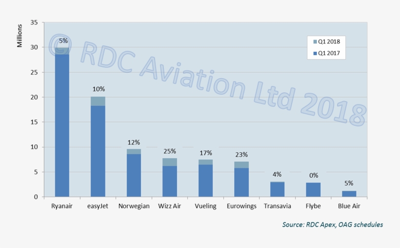 Q1 Seat Capacity And Growth Vs, transparent png #7075451