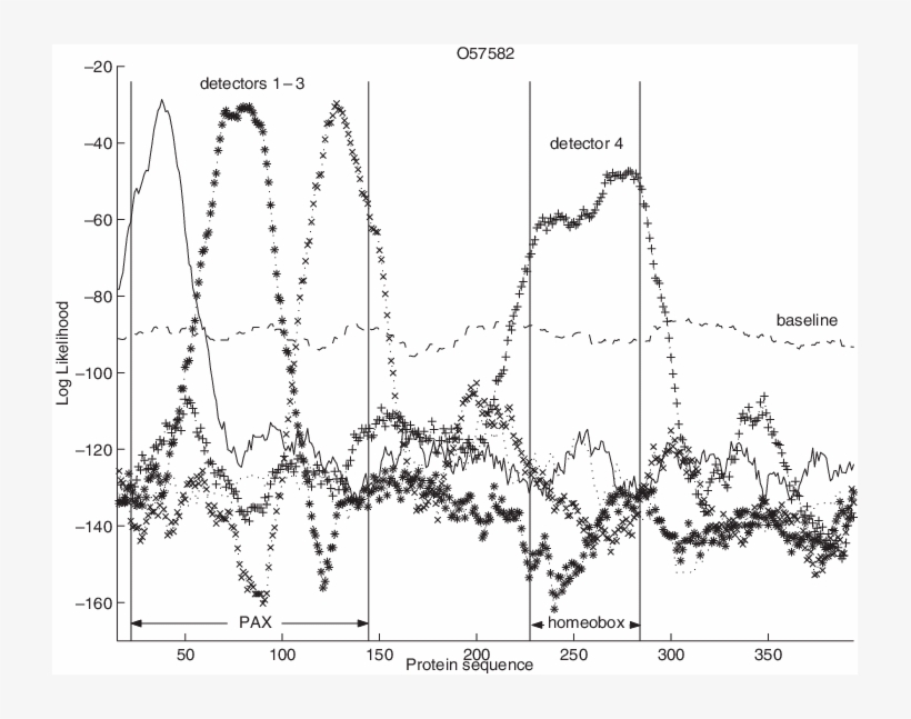 Results From Experiment, transparent png #7075453