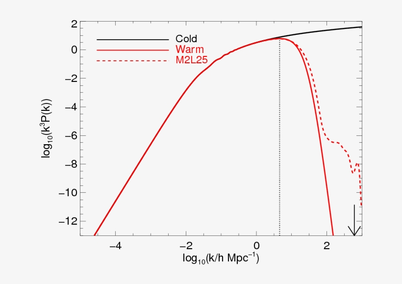 Show More Plots, transparent png #7075783