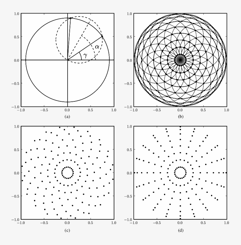 Intersecting Circles Solving (77), transparent png #7075784