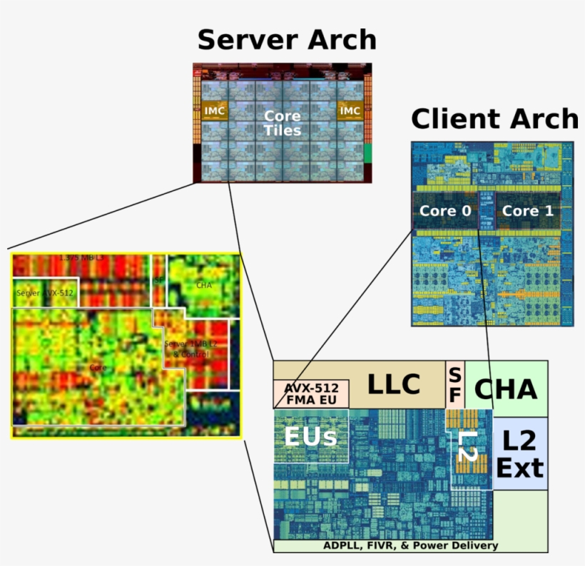 Skylake Sp Mesh Core Tile Zoom With Client Shown, transparent png #7076200
