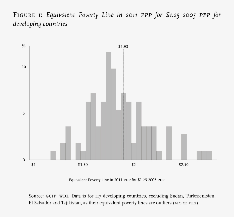 As A Check, We Can Calculate The 'equivalent Poverty, transparent png #7076267