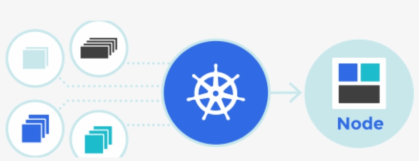 An Illustrated Guide To Kubernetes Networking [part, transparent png #7078839