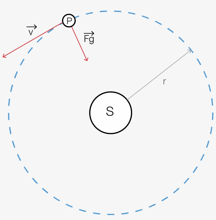 This Will Start A Series Of Posts Regarding The Derivation, transparent png #7080149
