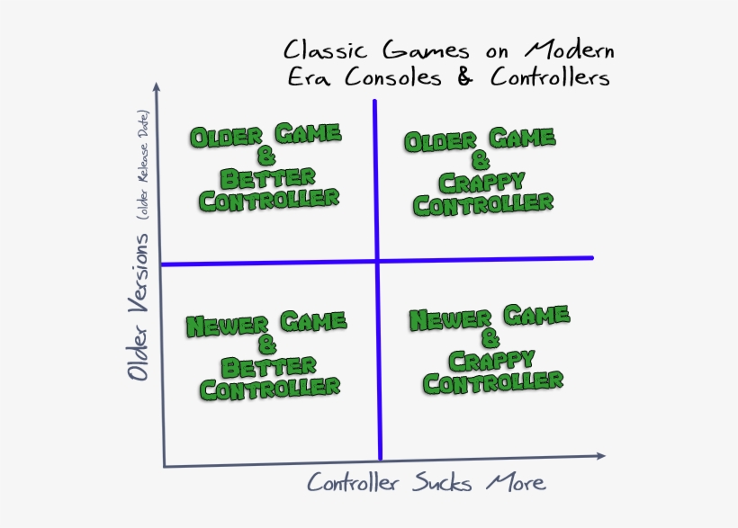 View The Trend Map For, transparent png #7081080