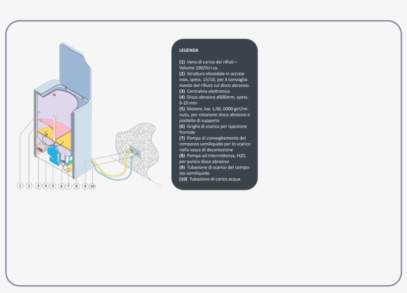Quanto System Revolutionary Waste Treatment System, transparent png #7081326