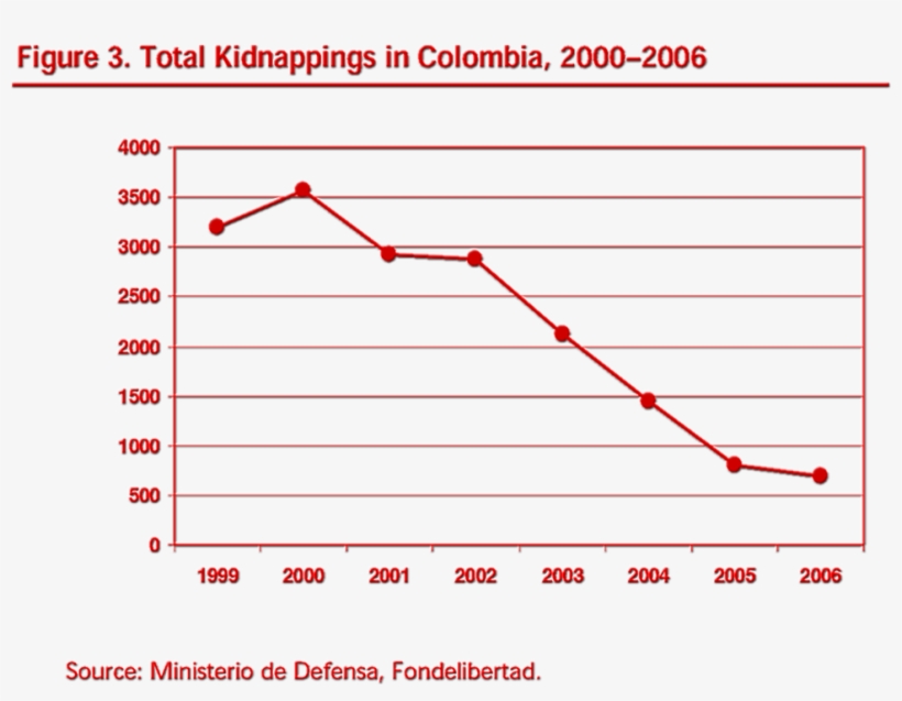 Latin American Continent Is Fitting, transparent png #7082166