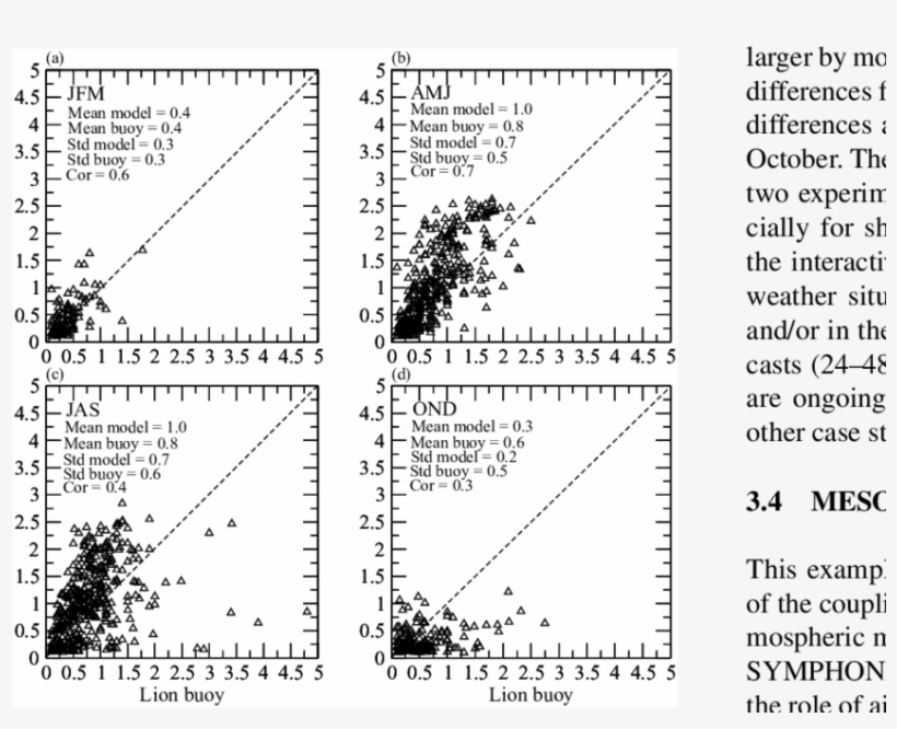 Amplitude In • C Of The 2009-2013 Sst Diurnal Cycle, transparent png #7083440