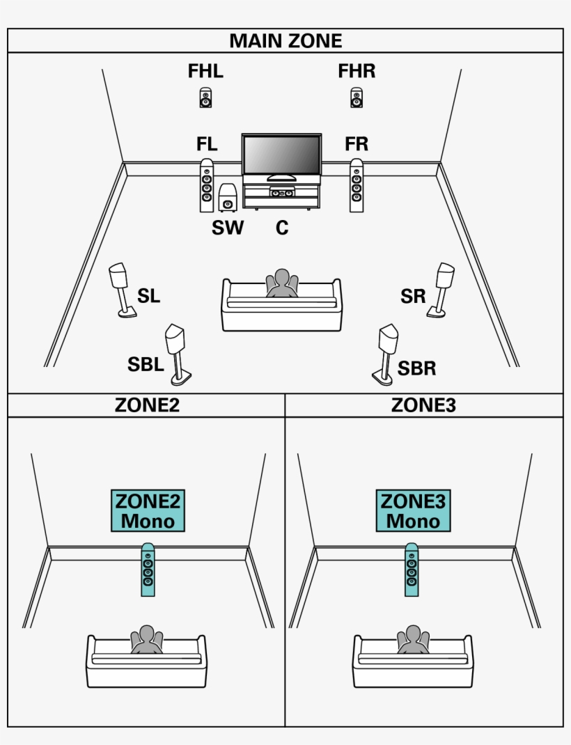 Pict Sp Layout, transparent png #7084783