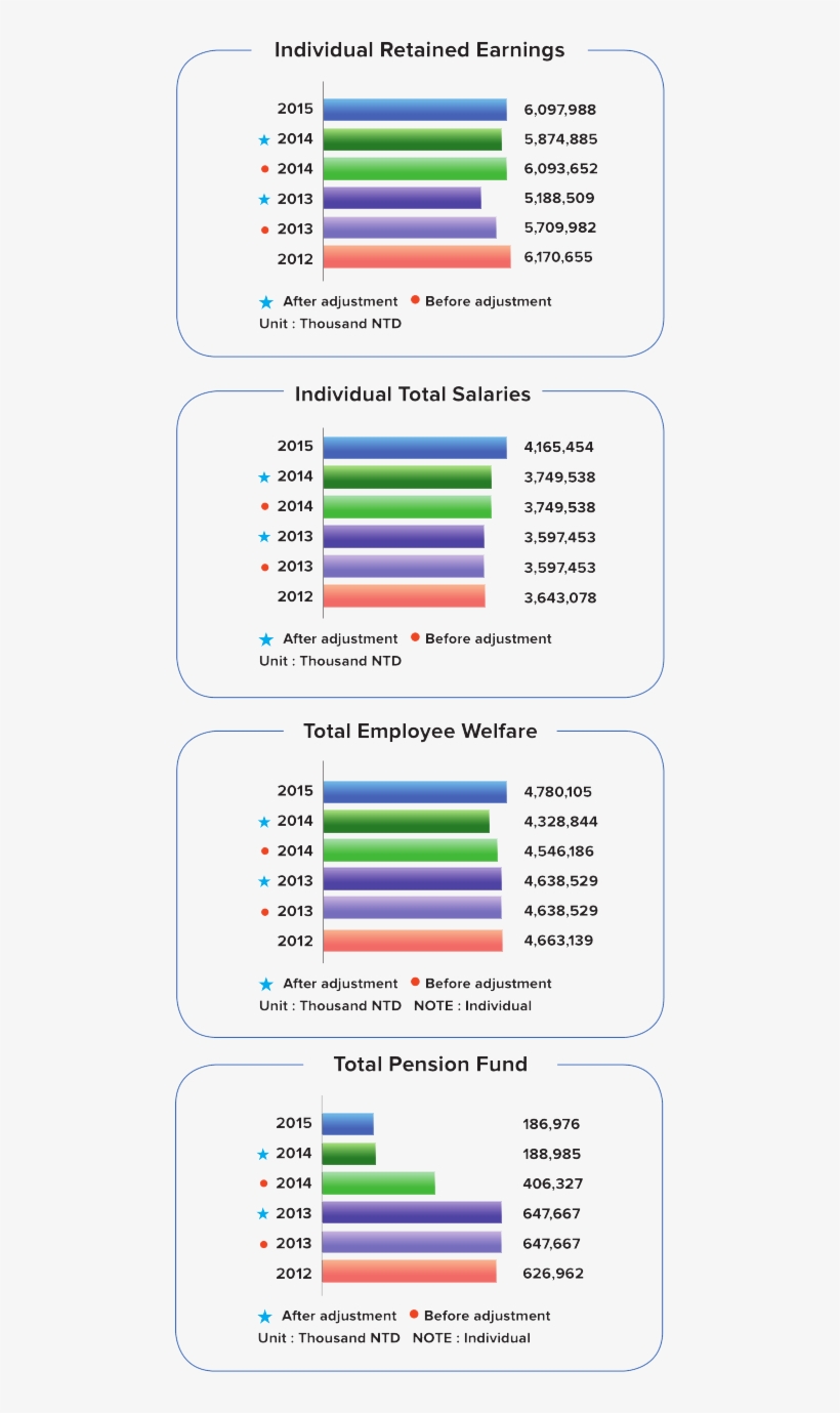 Financial Performance Over The Years, transparent png #7088042