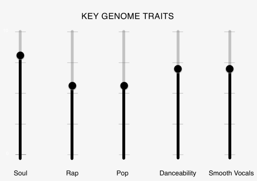 Though Tinashe Jorgensen Kachingwe Is Just 25, She's, transparent png #7088751