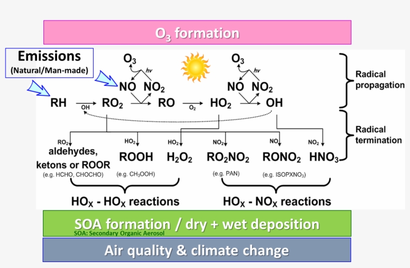 Gen2, transparent png #7088807