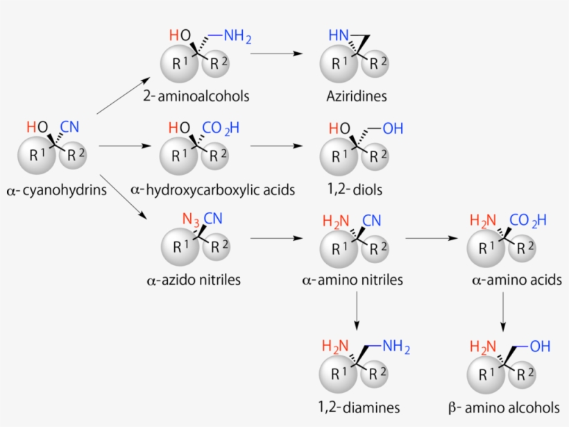 Α-cyanohydrins And Key Synthetic Intermediates For, transparent png #7088918