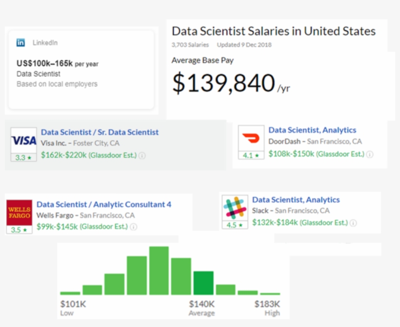 Data Scientists Are Technical Professionals With The, transparent png #7091831