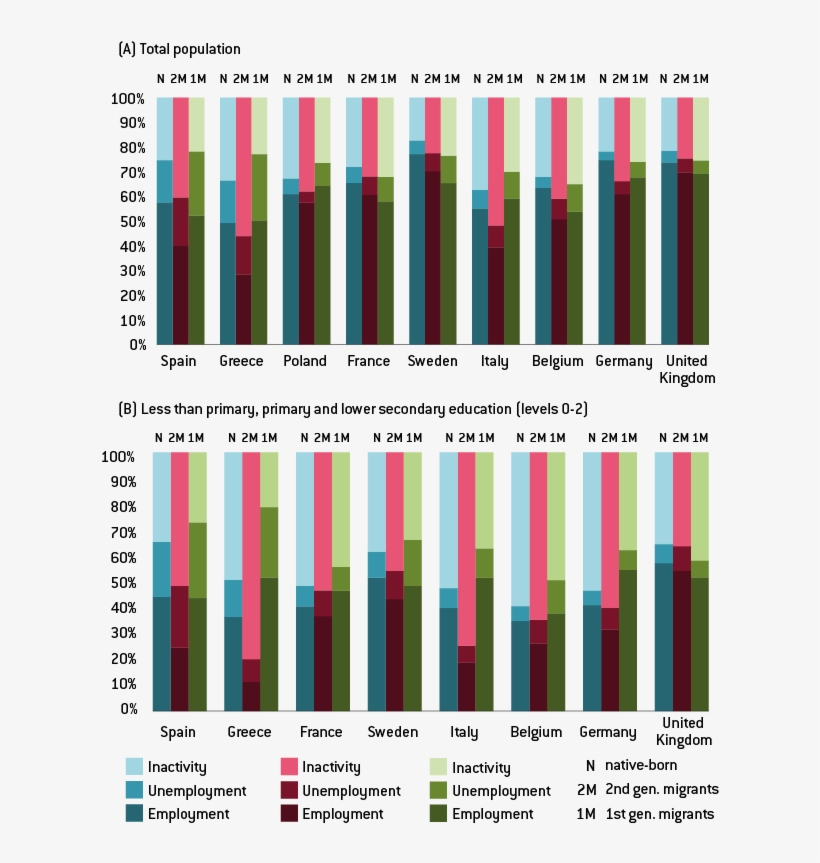 Bruegel Using Eurostat 'employment Rate By Sex, Age,, transparent png #7092368