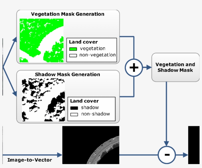 Flow Diagram Of The Road Extraction, transparent png #7093665