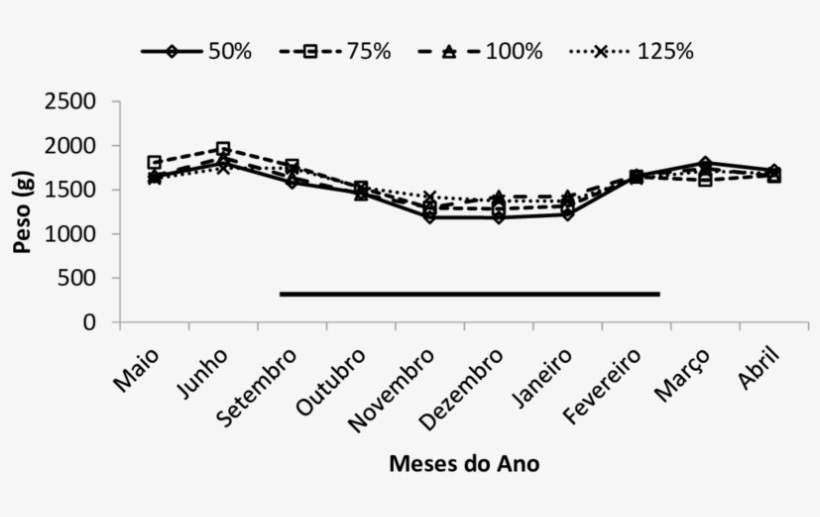 Peso Médio Dos Frutos De Coqueiro Anão Verde Jiqui,, transparent png #7094947