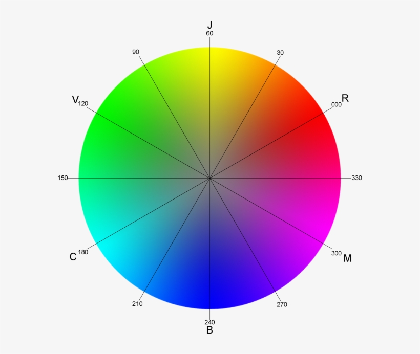 Color Wheel With Degree, transparent png #7096115