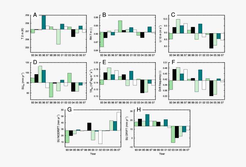 Annual Means Of 2 M Temperature (a), 7 M Relative Humidity, transparent png #7097678