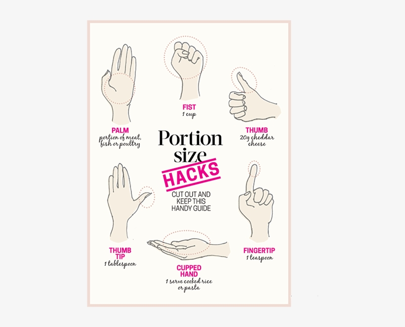 Check The Actual Serving Size In The Nutrition Information - Drawing, transparent png #710500