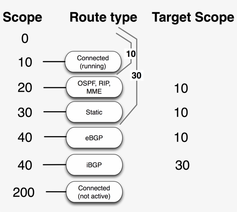Scope And Target Scope - Mikrotik Scope Target Scope, transparent png #712003