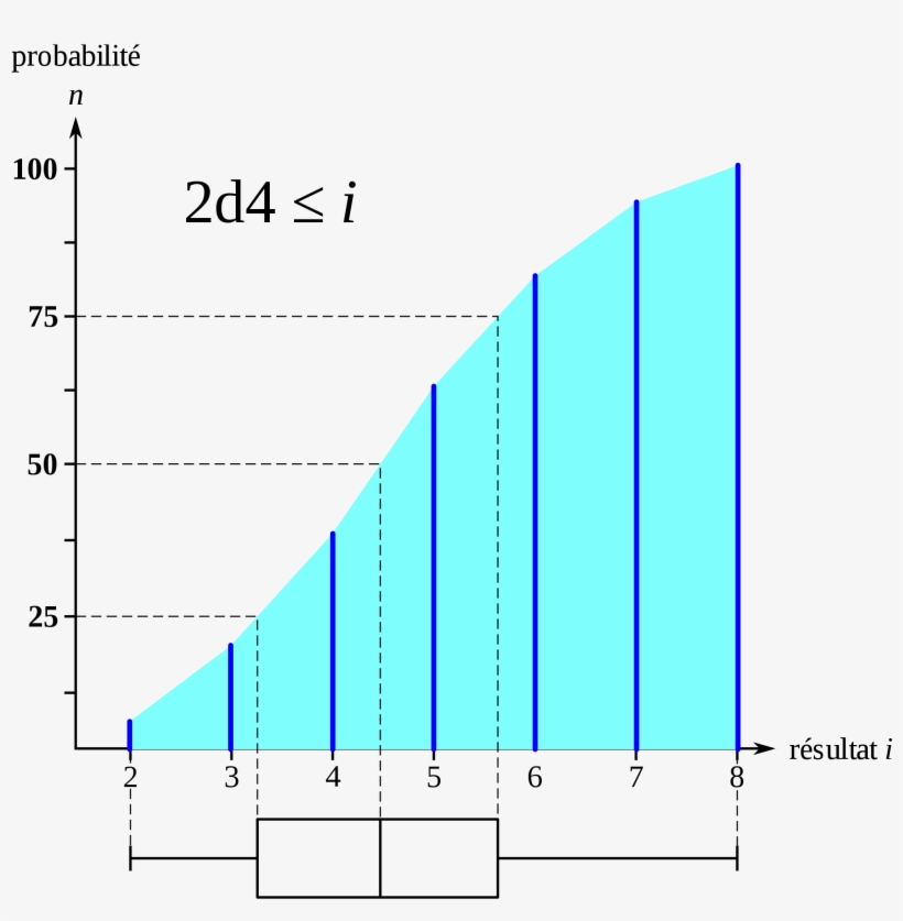 Open - Diagram, transparent png #712529