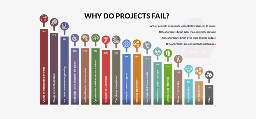 There Is Growing Interest In Improving The Way Projects - Xylophone, transparent png #713096