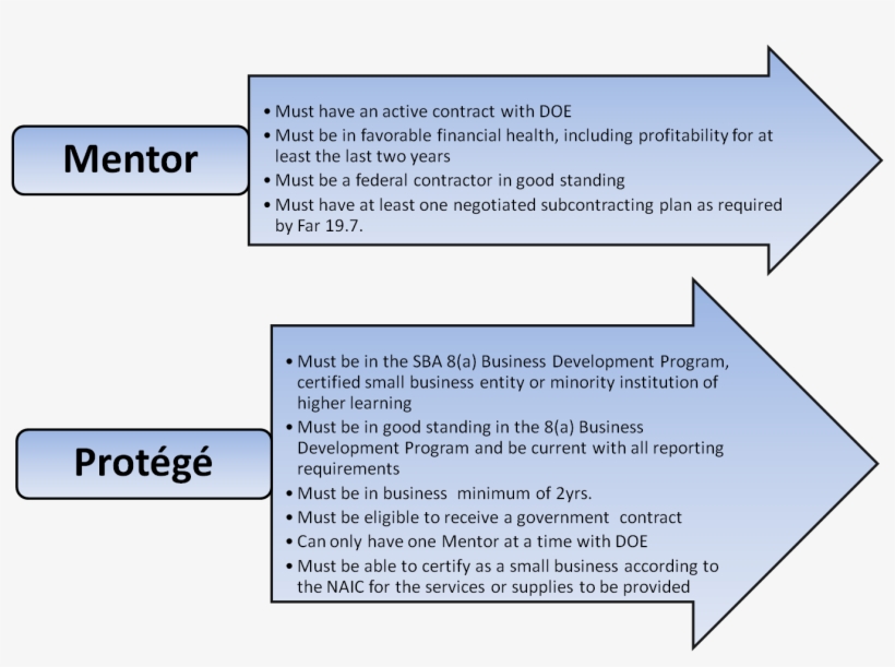 In Accordance With 48 Cfr, transparent png #7100339