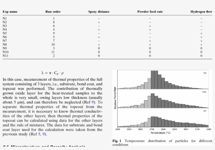 Parameters Of The Doe, transparent png #7100605