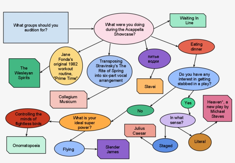 Posted By &amp, transparent png #7101491